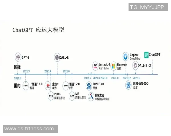 人工智能如何从ChatGPT到足球AI全面革新足球运动的未来与发展